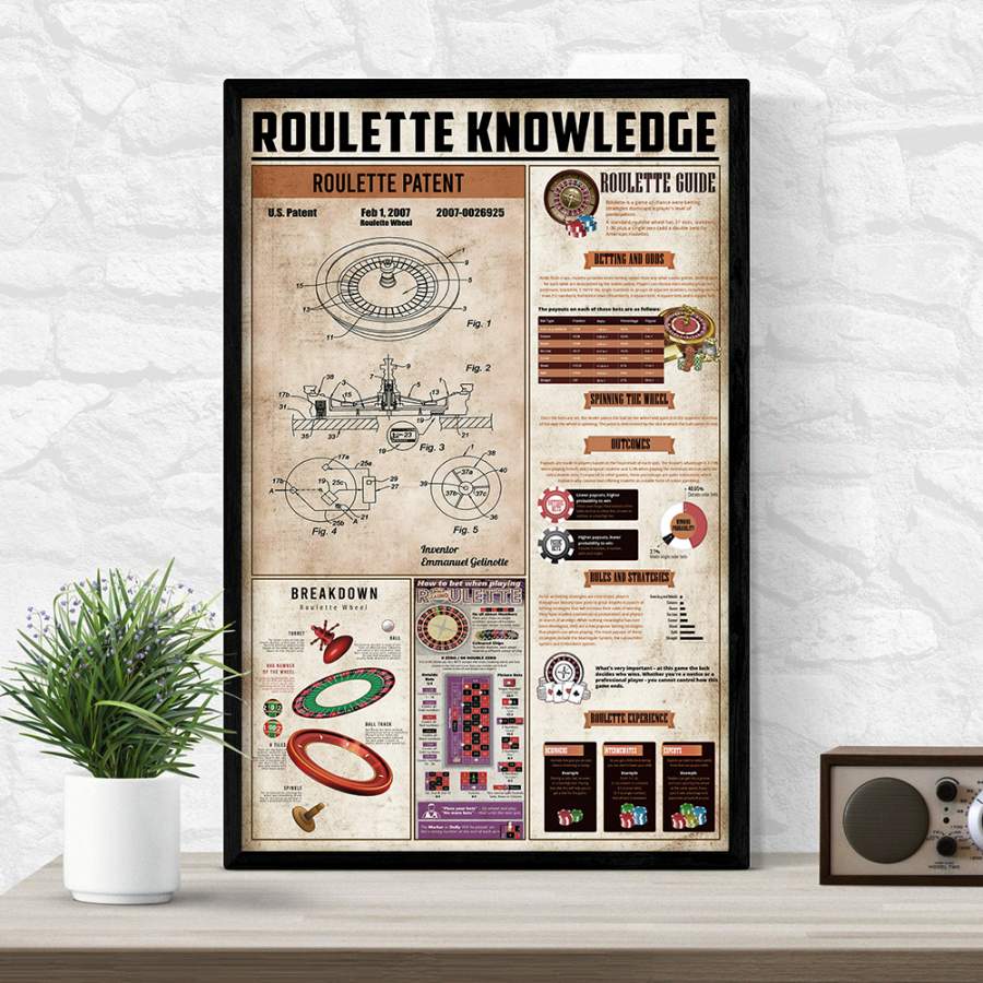 Wozoro Unframed Poster Art Wall Roulette Knowledge Size 11×17, 16×24, 24×36 inch