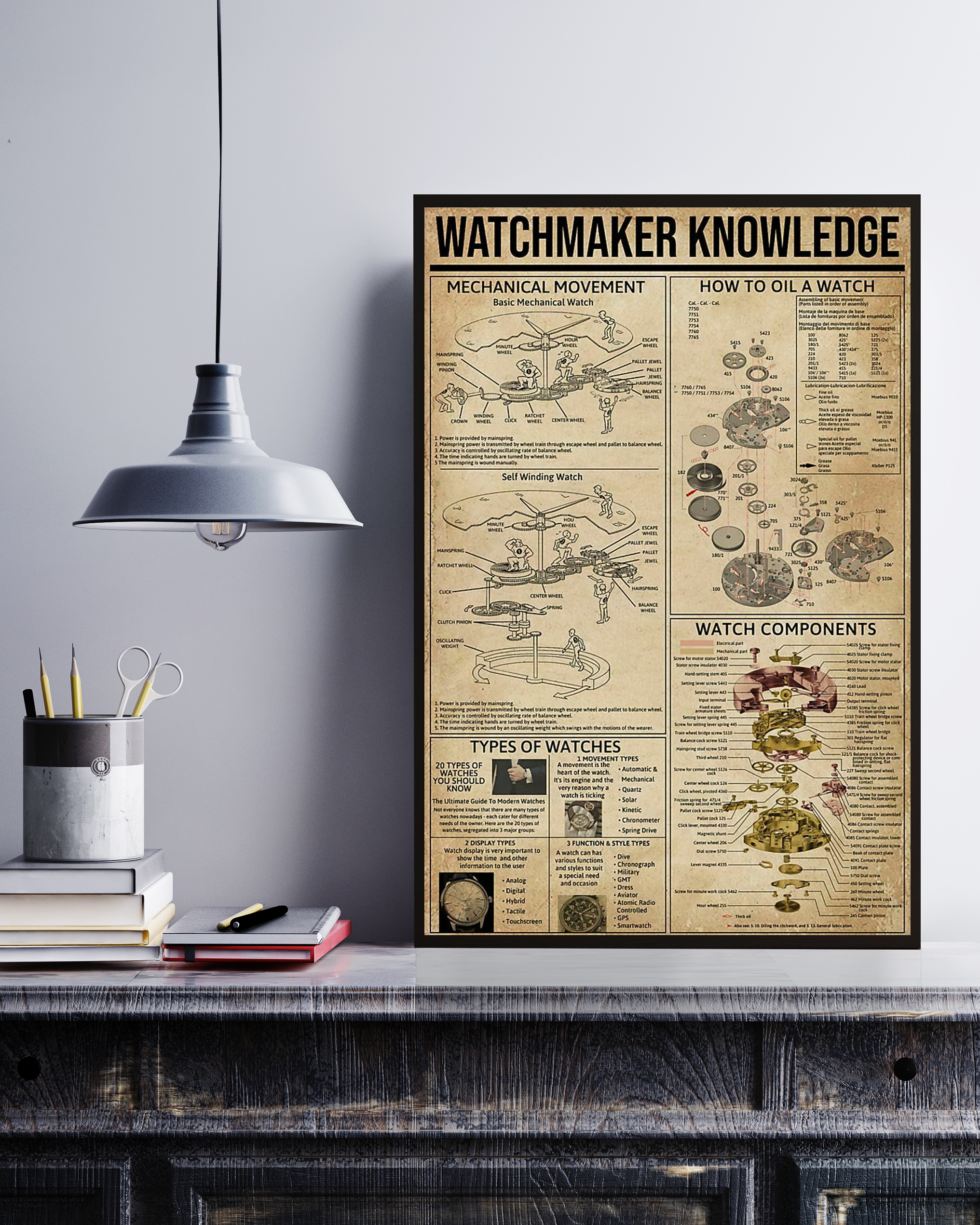 Watchmaker Poster Portrait Knowledge Poster No Frame