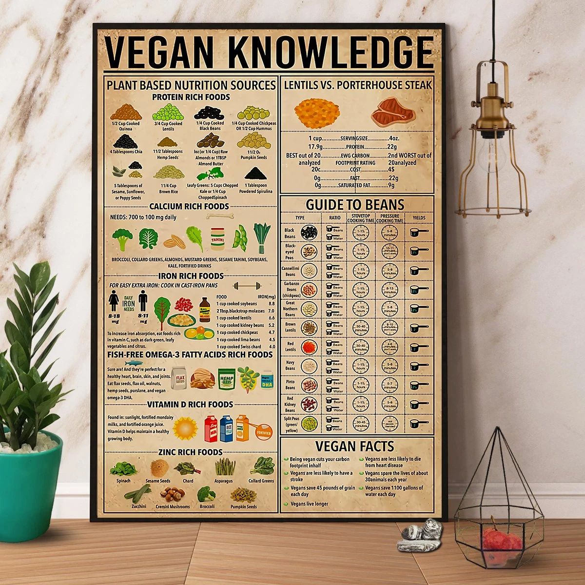 Vegan Knowledge Paper Canvas Poster Wall Art