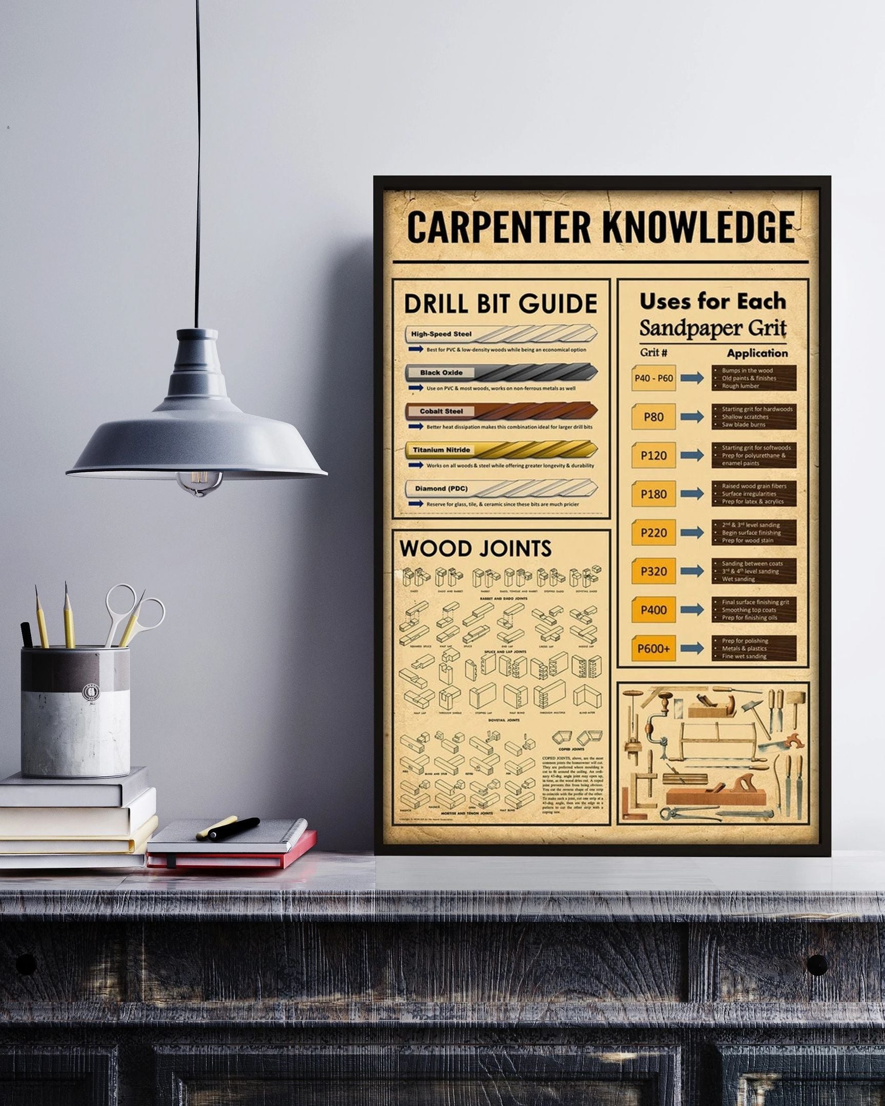 Carpentry Carpenter Knowledge Drill Bit Guide Wood Joints Canvas