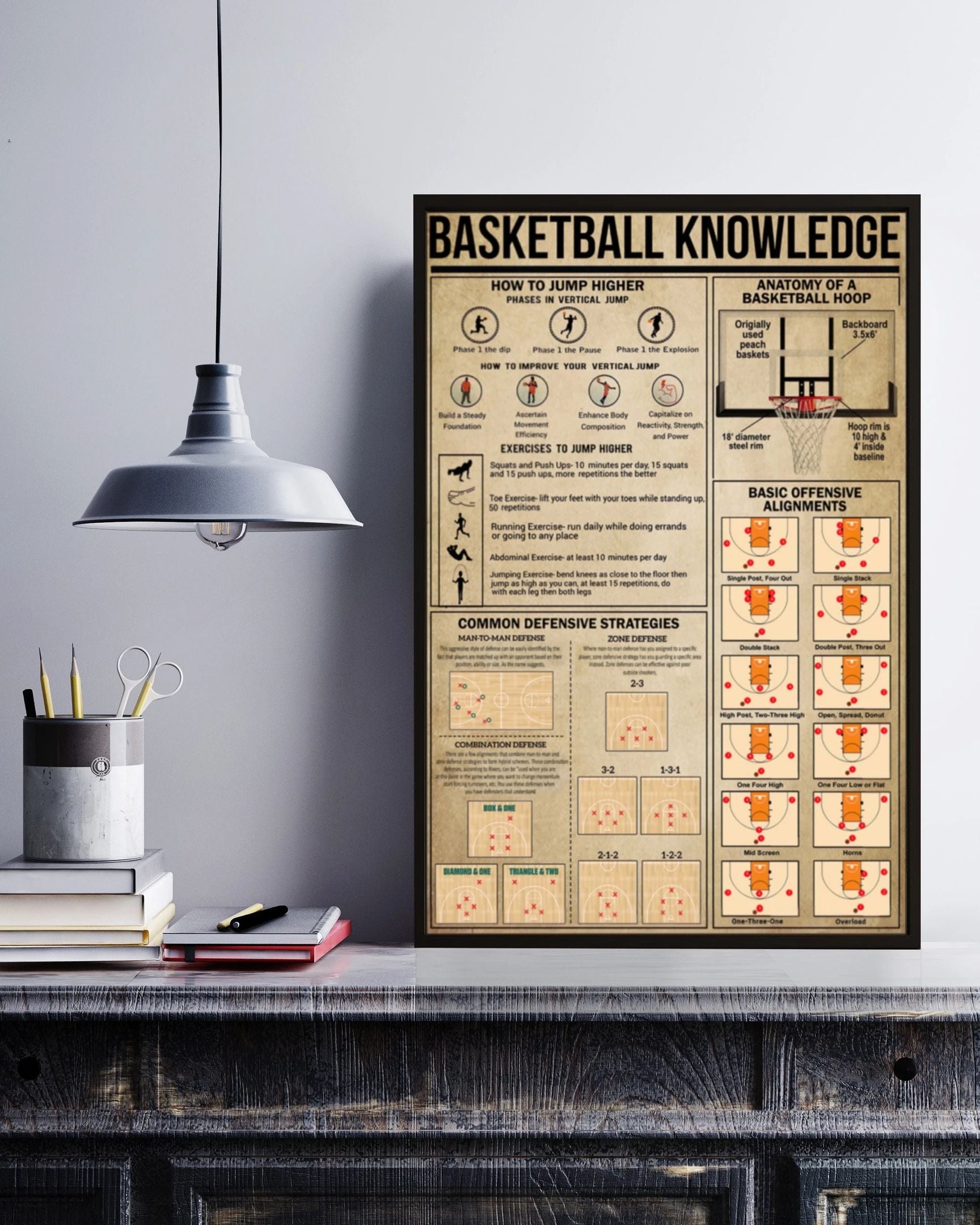 Basketball Knowledge Canvas Poster Wall Art