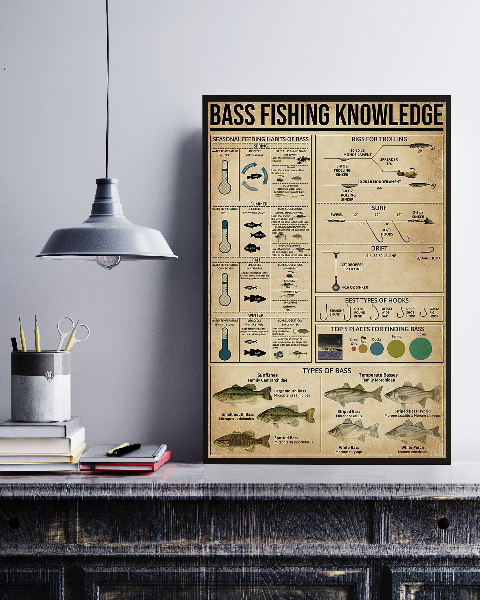 Bass Fishing Poster Portrait Knowledge Poster No Frame