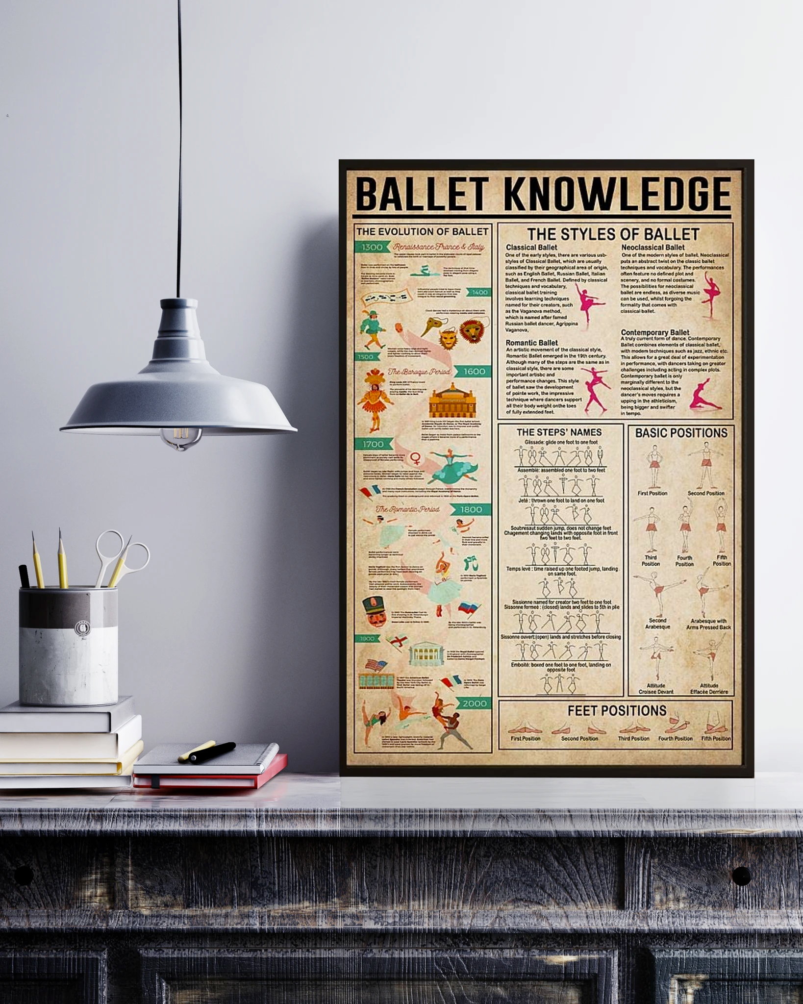 Ballet Poster Knowledge Poster