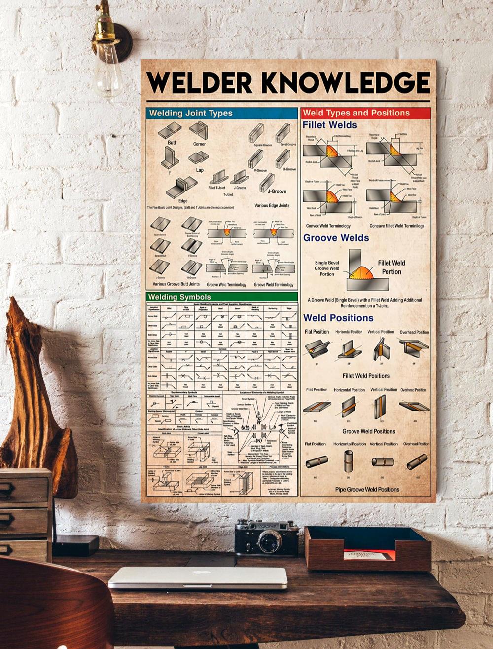 Welder Knowledge Version 1 Poster