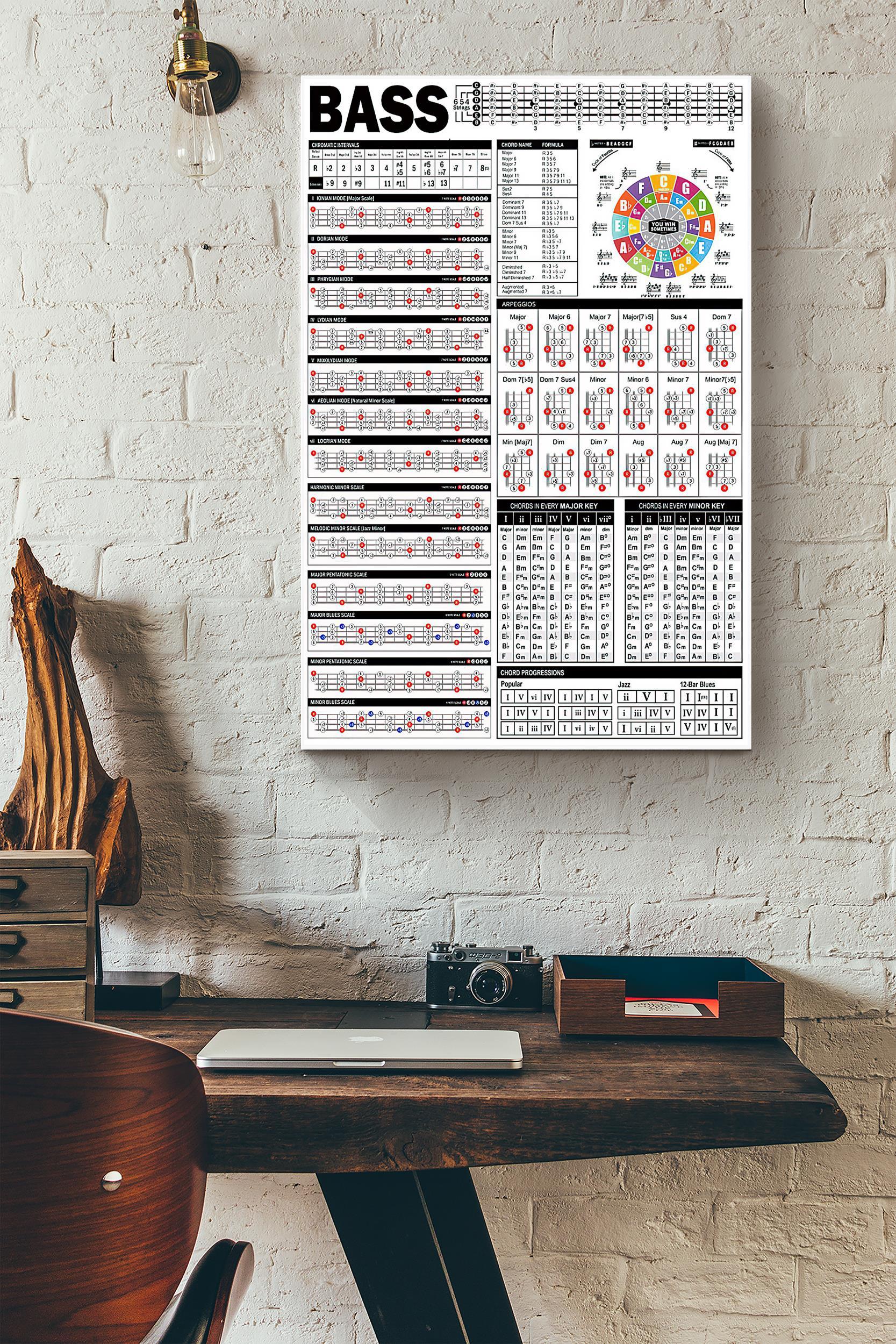 Bass Guitar Chords Knowledge Poster Wrapped Canvas