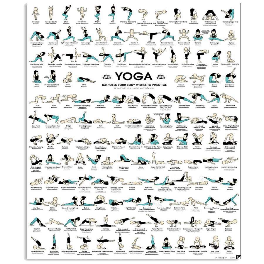 Yoga Posture Poses Your Body Wishes To Practice Vertical Poster – Wow ...