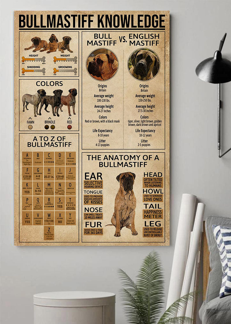 Bullmastiff Knowledge Vertical Poster