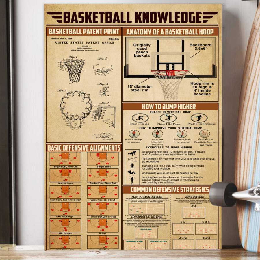 Poster Basketball Knowledge Custom Design Gift For Baseball Players