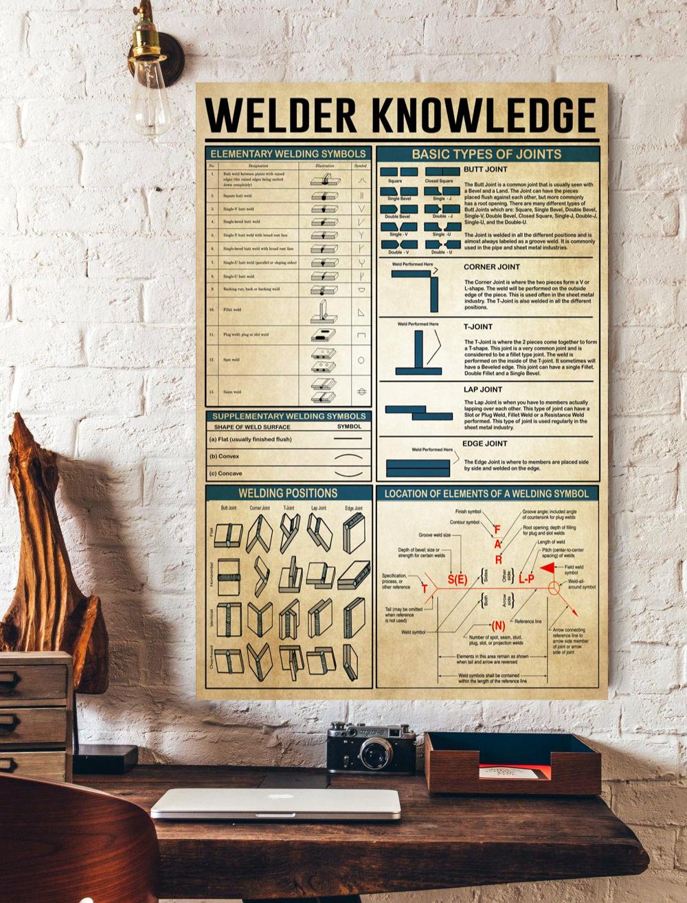 Welder Knowledge Version 2 Poster