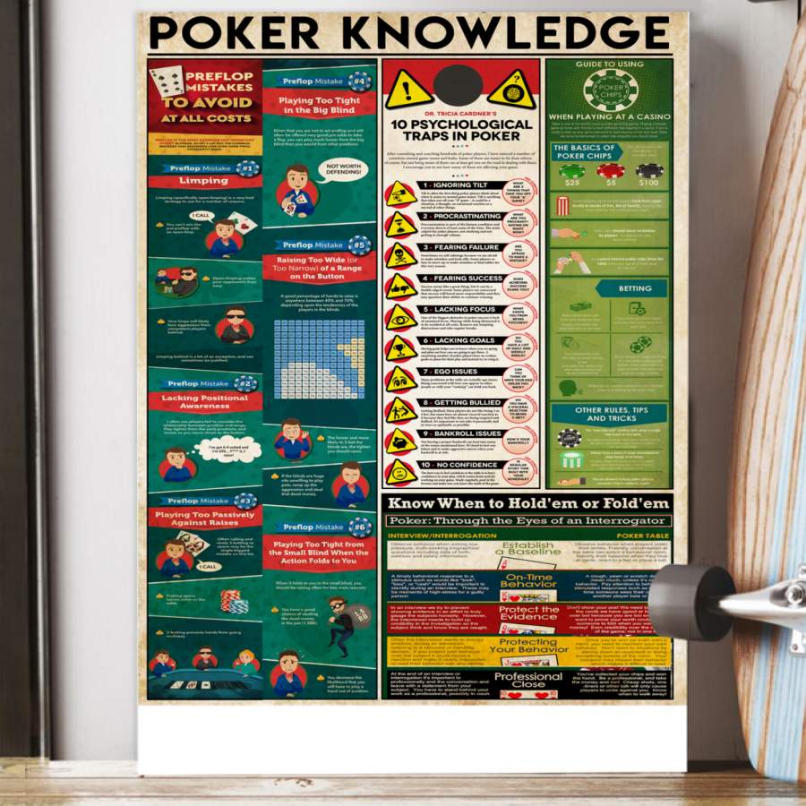 Poker Knowledge  Unique Custom Design  Poster  Gift For Poker Lovers