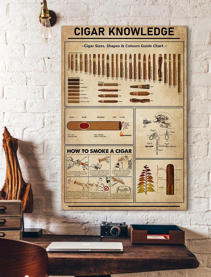 Types Of Cigar Knowledge Poster