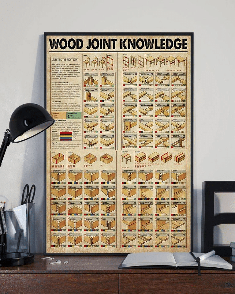 Wood Joint Knowledge For Men And Women Home Living Room Wall Decor Vertical Poster Canvas