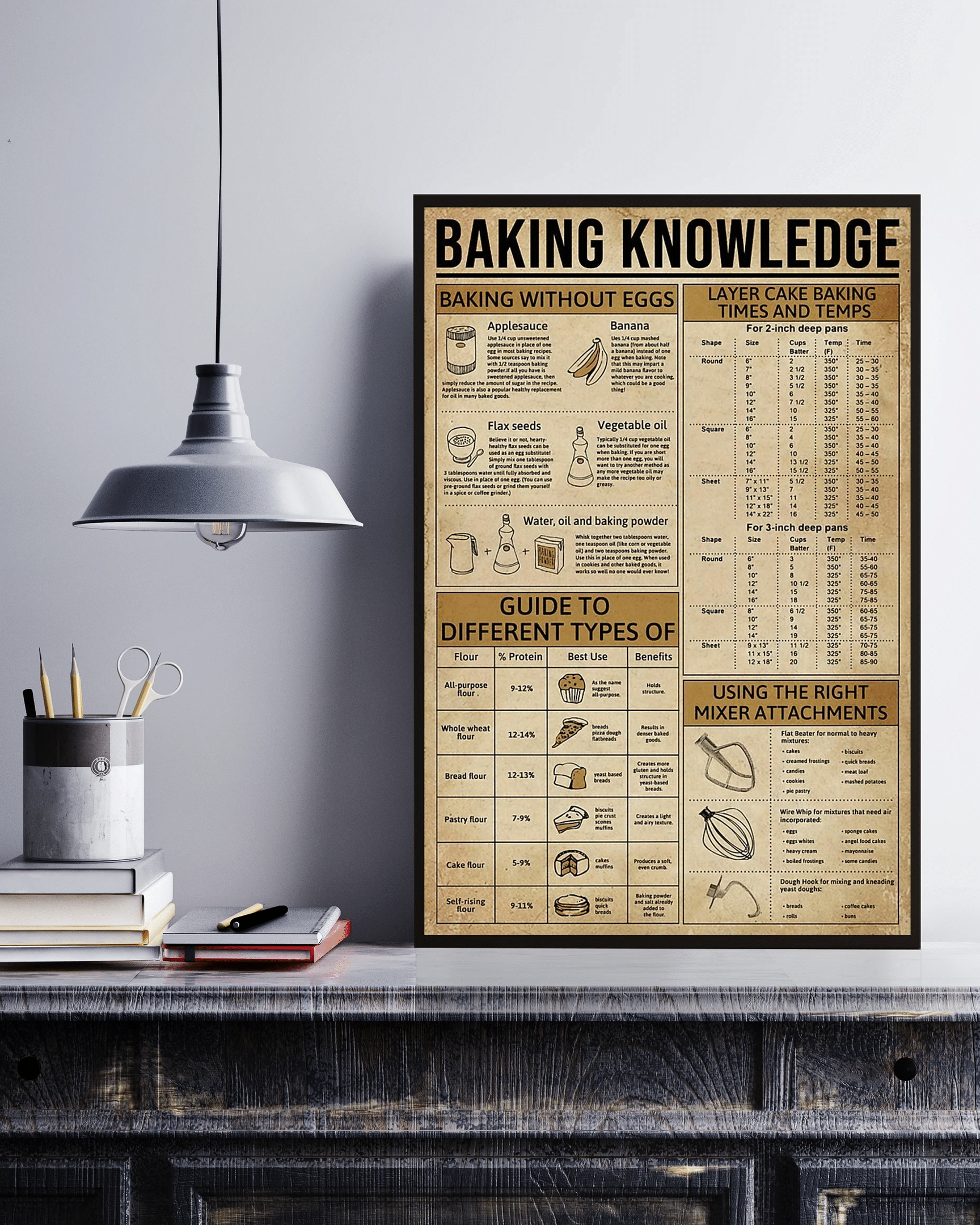 Baking Knowledge Canvas Poster Wall Art