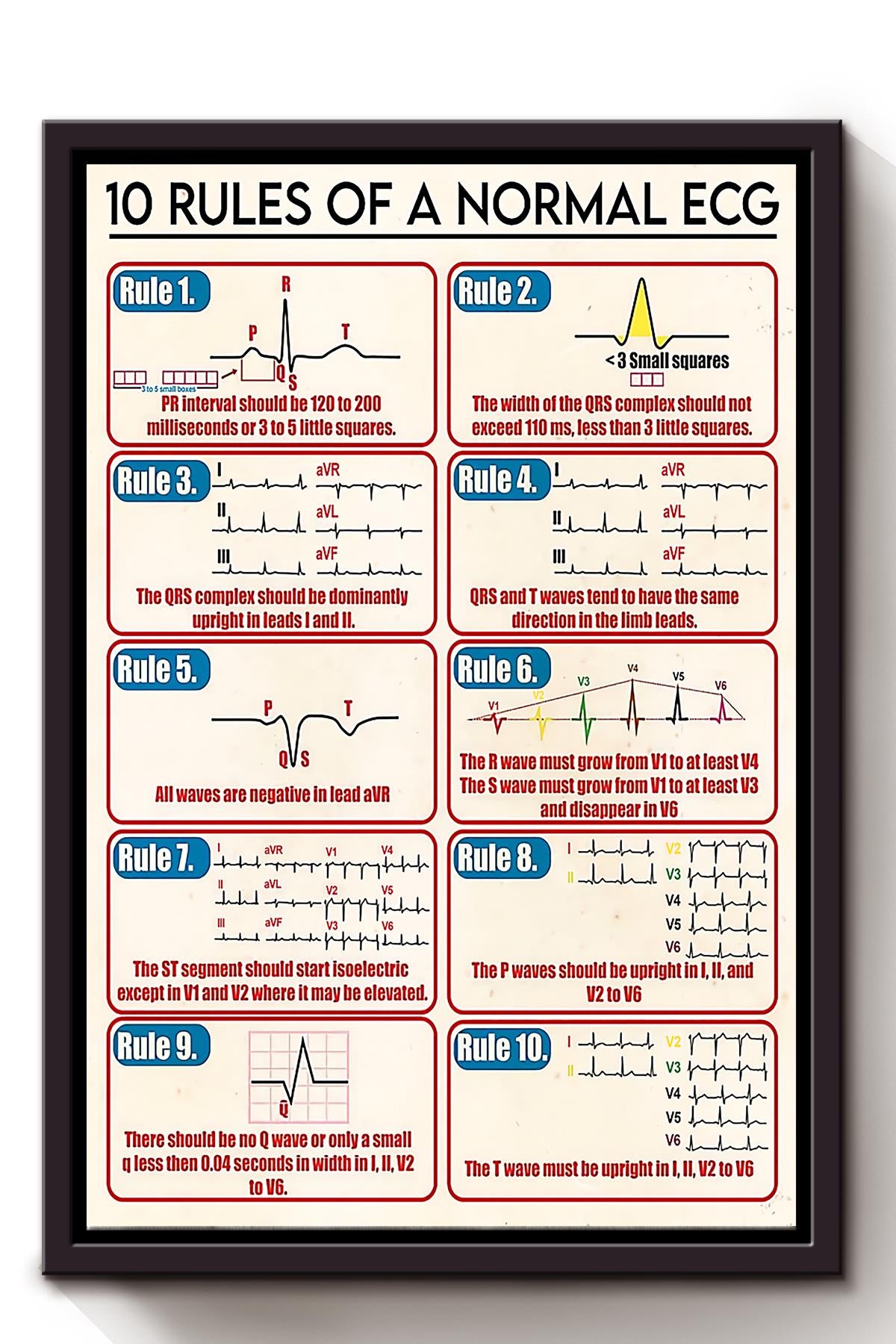 10 Rules Of Normal Ecg Medical Knowledge Wall Art For Doctor Surgeon Hospital Clinic Decor Framed Matte Canvas