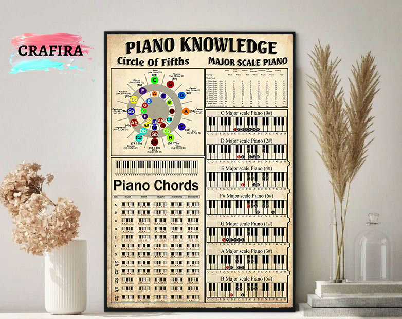 Piano Knowledge Poster  Piano Wall Art Print  Piano Room Decor  Vintage Poster  Piano Chords Chart Art Print  Piano lover gift Ch83ra