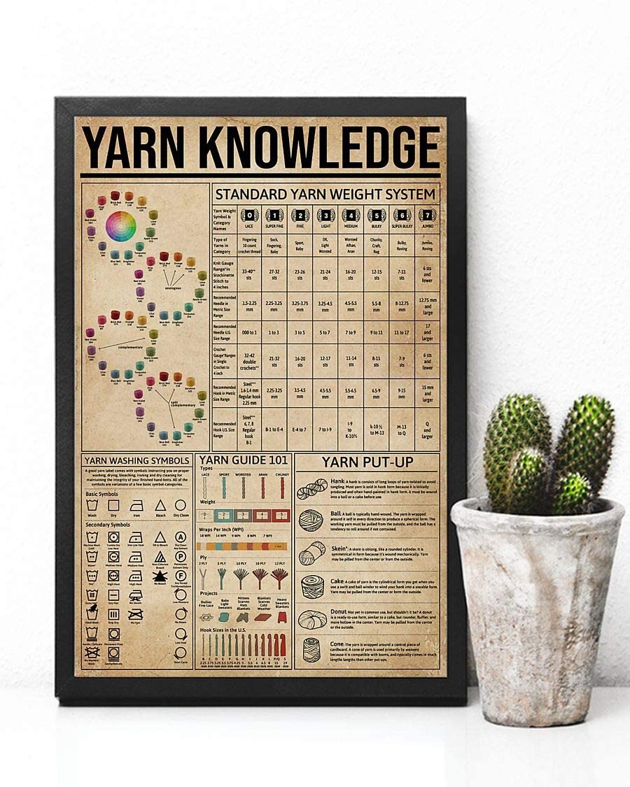 Yarn Knowledge Standard Yarn Weight System Poster