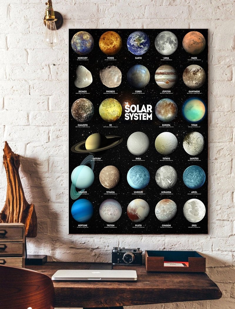 The Solar System Poster Universe Knowledge Poster