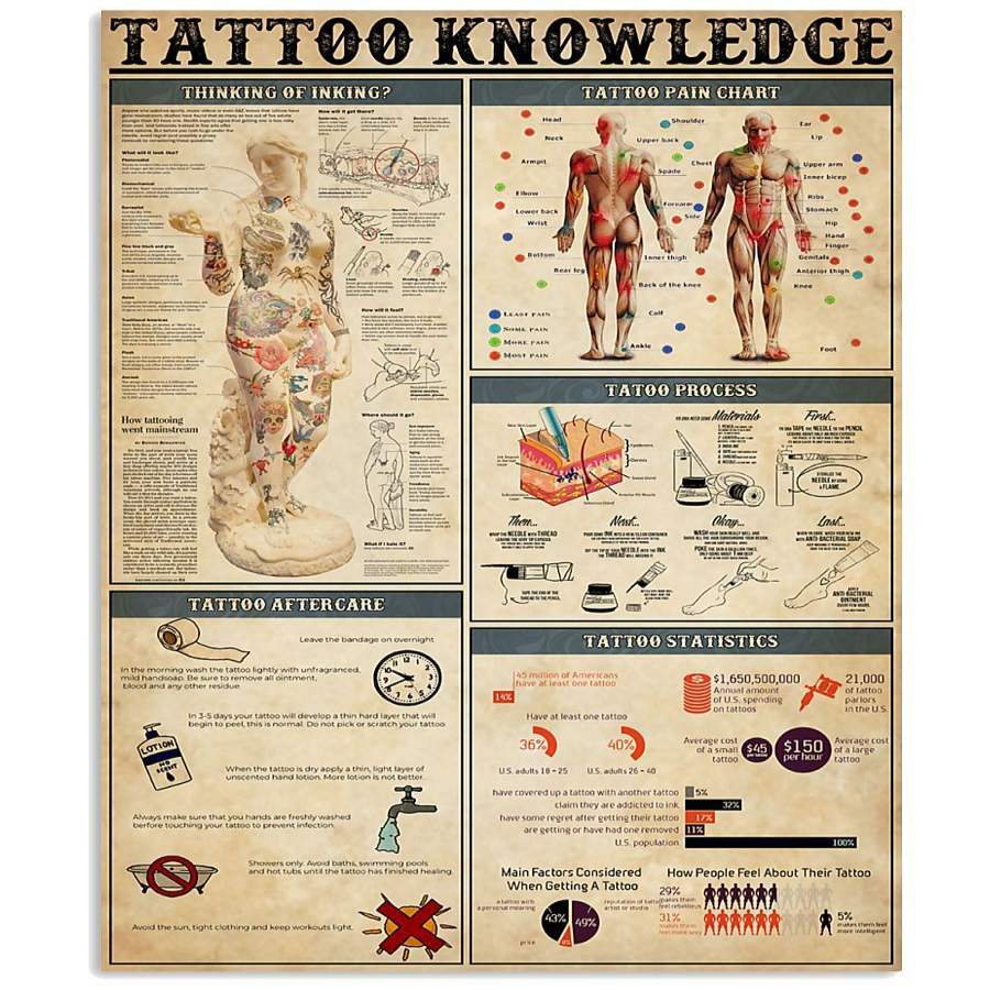 Tattoo Knowledge Custom Design Gift For Tattoo Lovers Vertical Poster