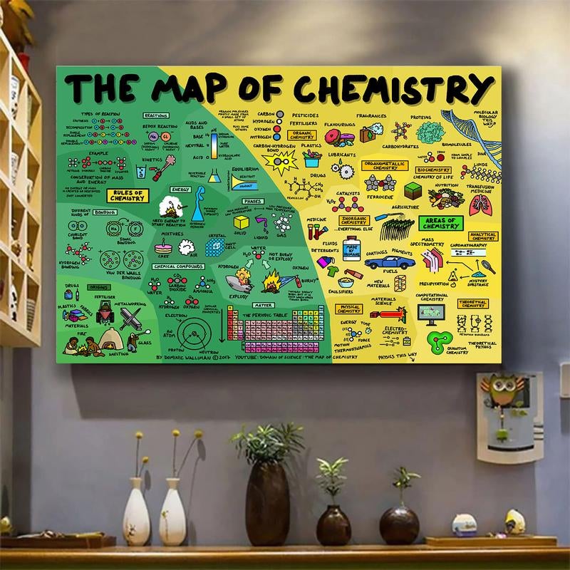 The Map Of Chemistry Poster Science Knowledge Poster