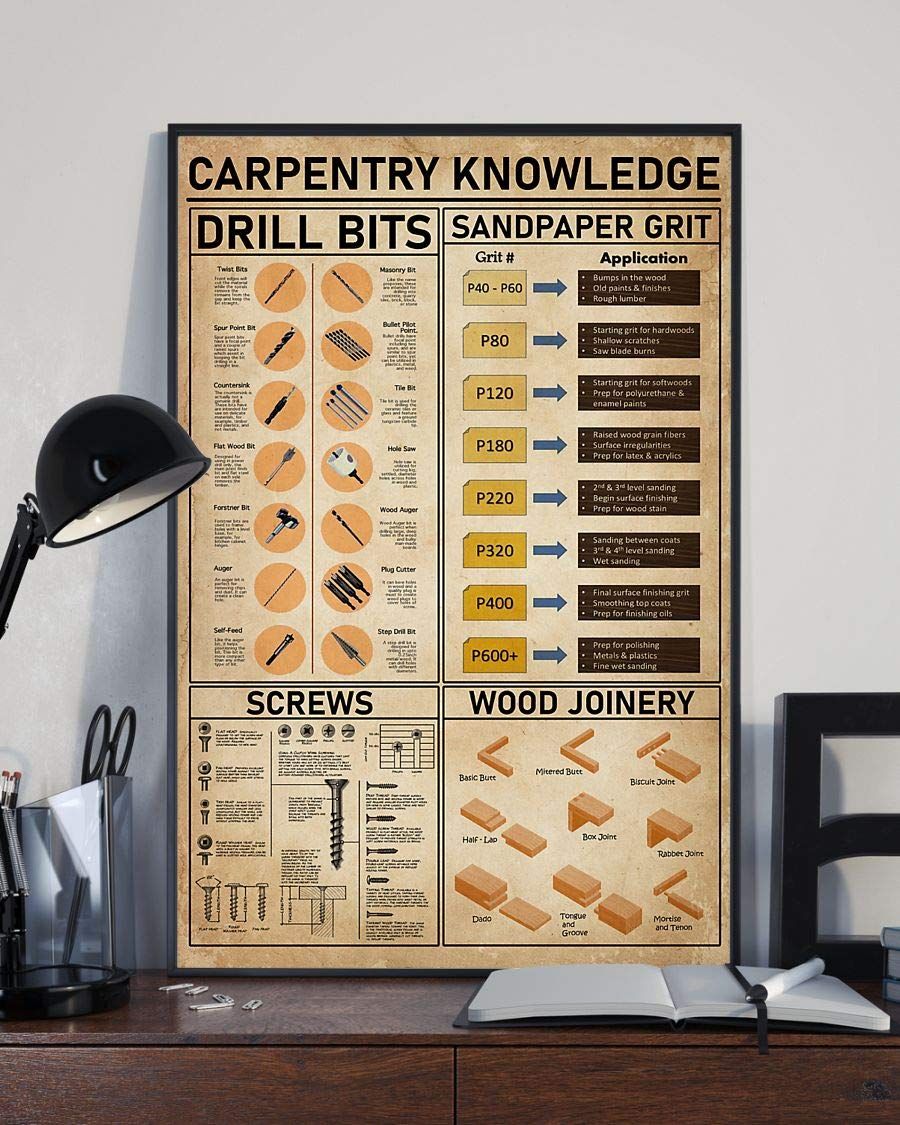 Carpentry Knowledge Drill Bits Sandpaper Grit Screws Wood Joinery Satin Portrait Canvas Prints Poster Wall Art Decor