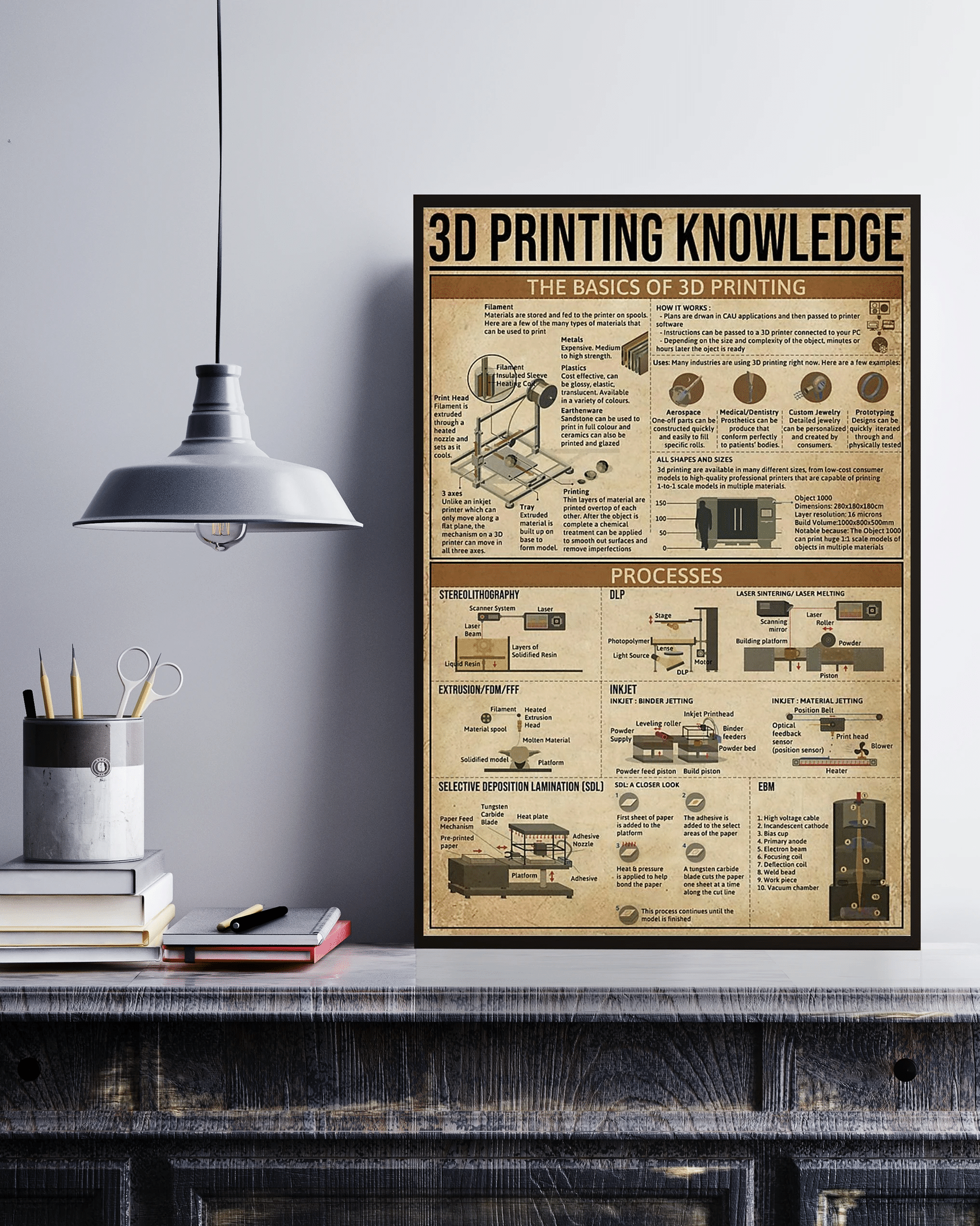 3D Printing Knowledge Canvas Poster Wall Art