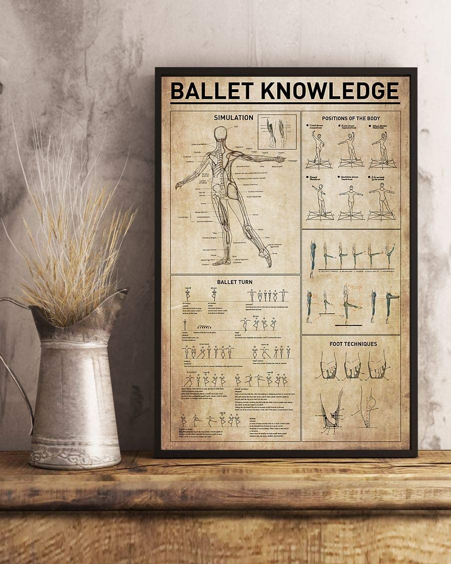 Ballet Knowledge Simulation Ballet Turn Positions Of The Body Poster