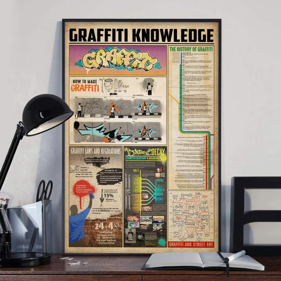 Wozoro Unframed Poster Graffiti Knowledge Size 11×17, 16×24, 24×36 inch