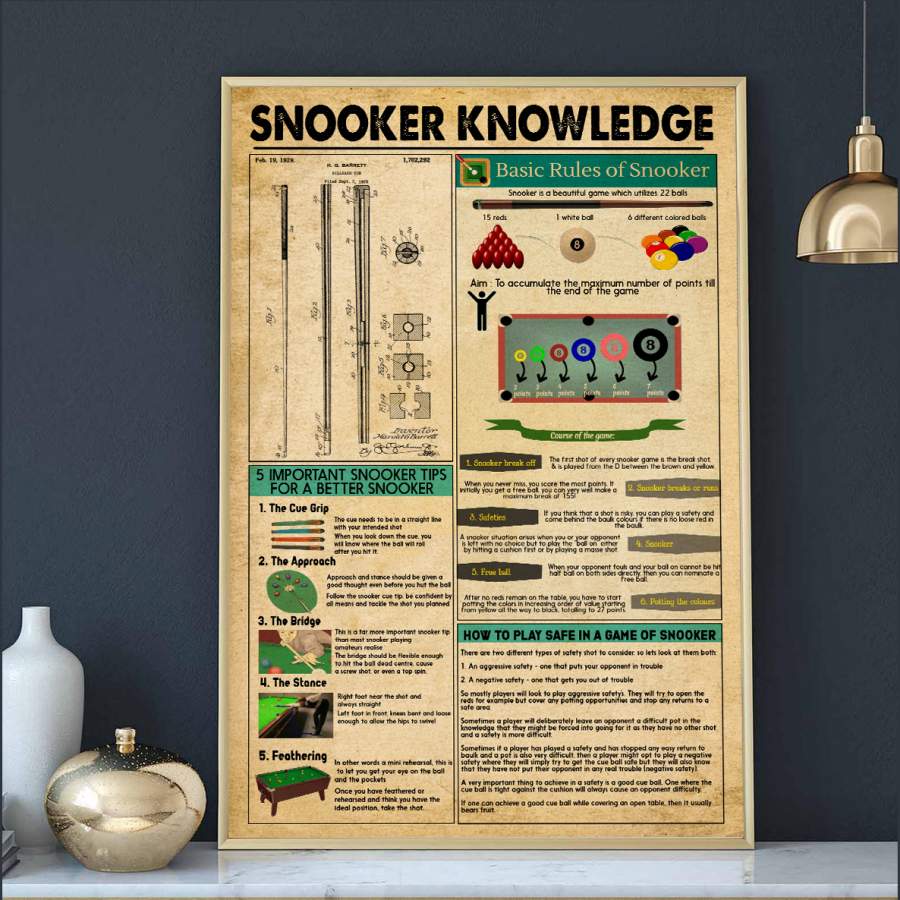 Wozoro Unframed Poster Wall Art Snooker Knowledge Size 11×17, 16×24, 24×36 inch