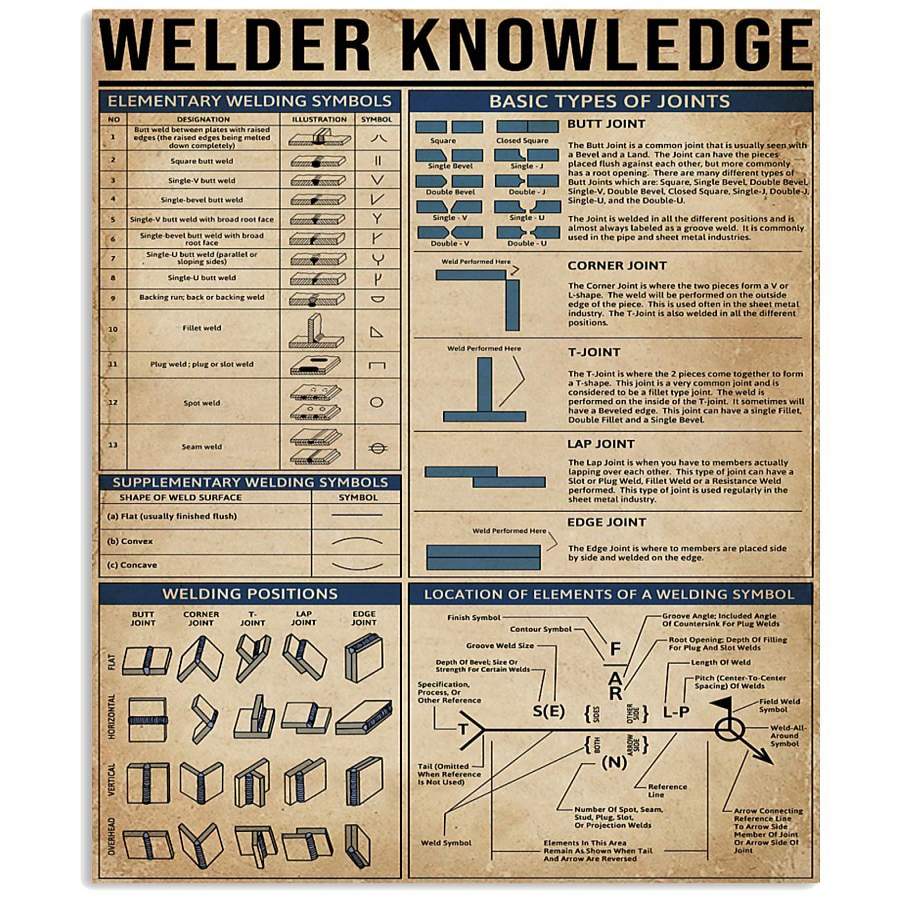 Welder Knowledge Vintage Style Vertical Poster