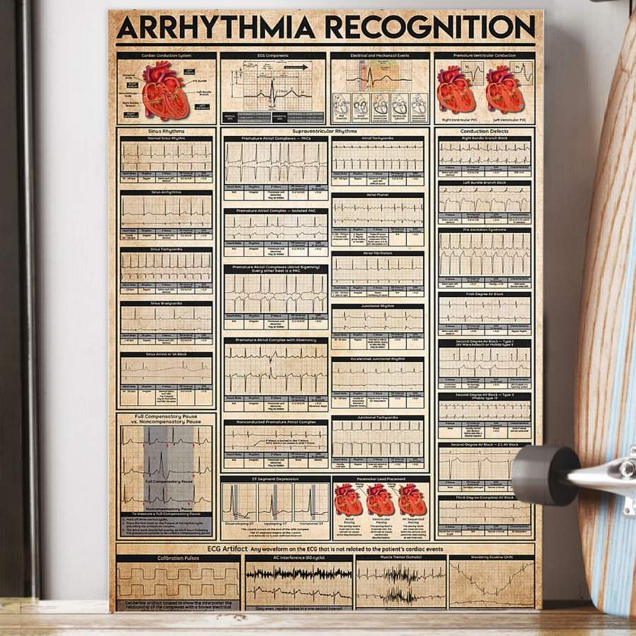 Arrhythmia Recognition  Unique Custom Design  Poster  Gift