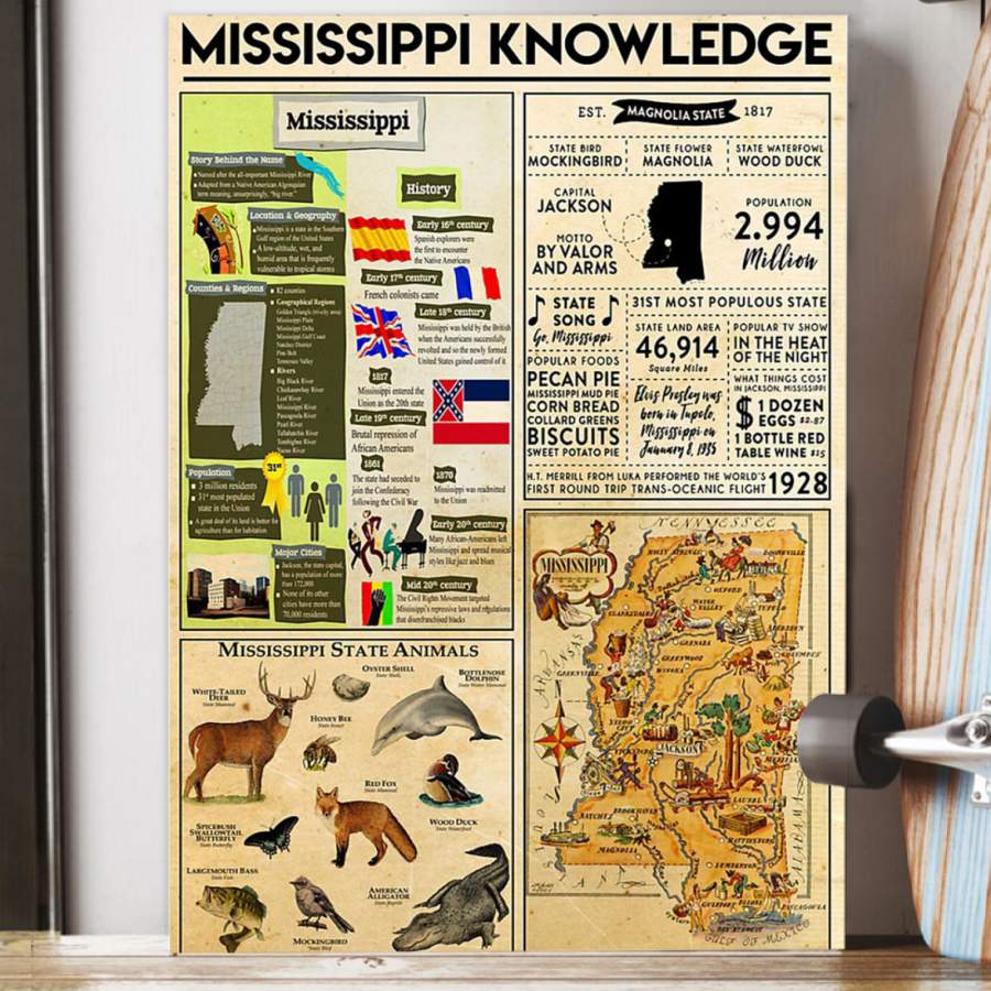 Mississippi Knowledge Personalized State Gift Poster