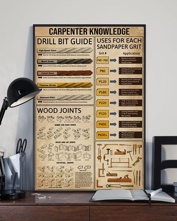 Carpenter Knowledge Drill Bit Guide Wood Joints Uses For Each Sandpaper Grit poster canvas poster canvas