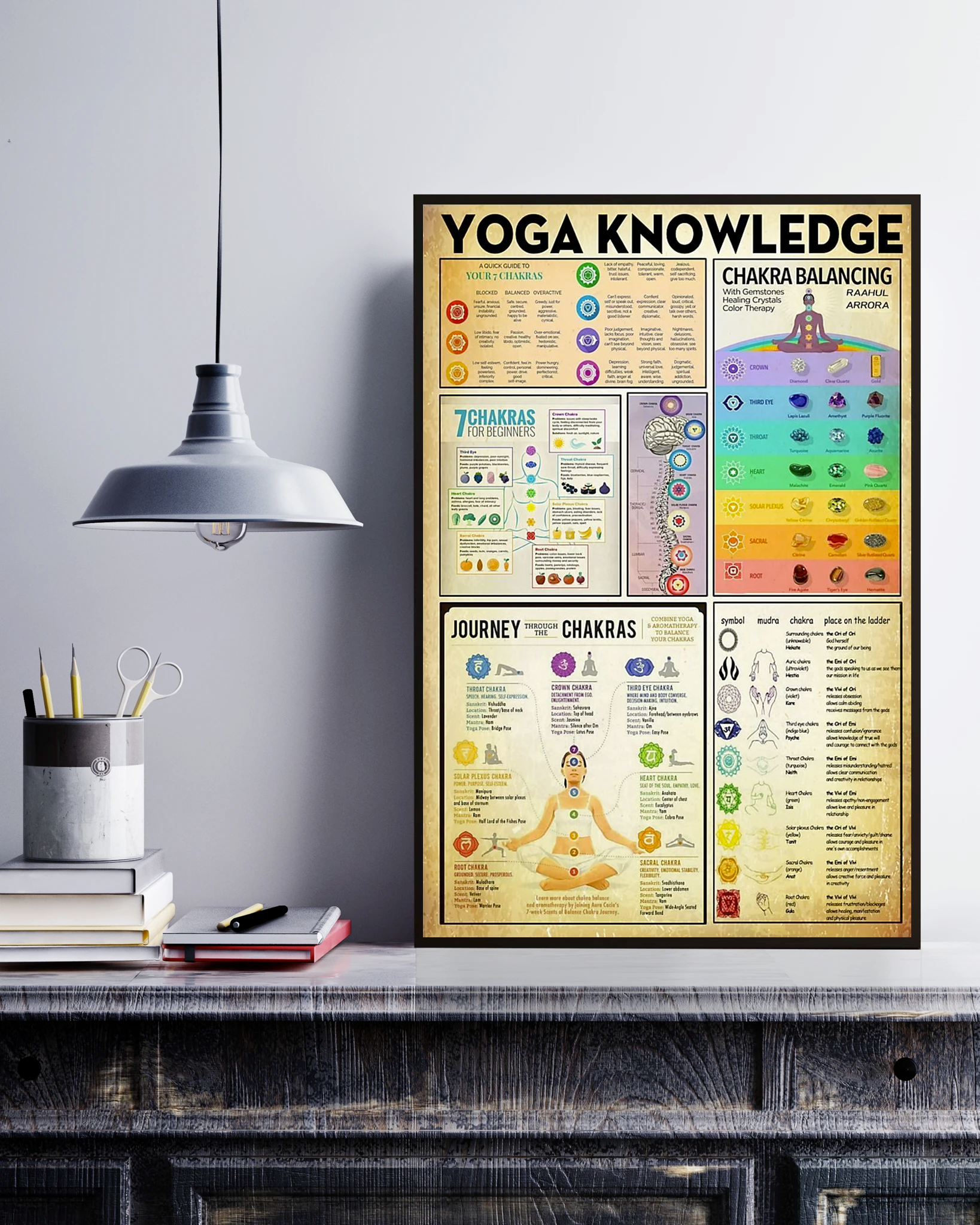 Yoga Knowledge Poster