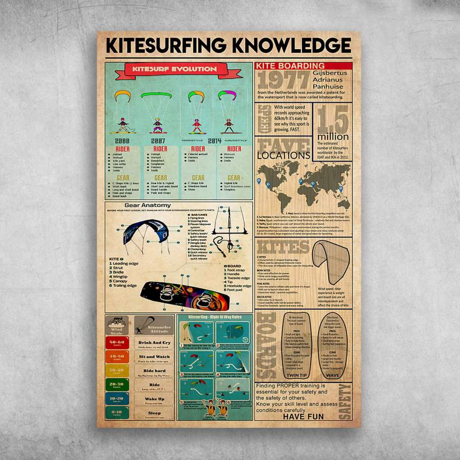 Wozoro Unframed Poster Kitesurfing Knowledge Size 11×17, 16×24, 24×36 inch