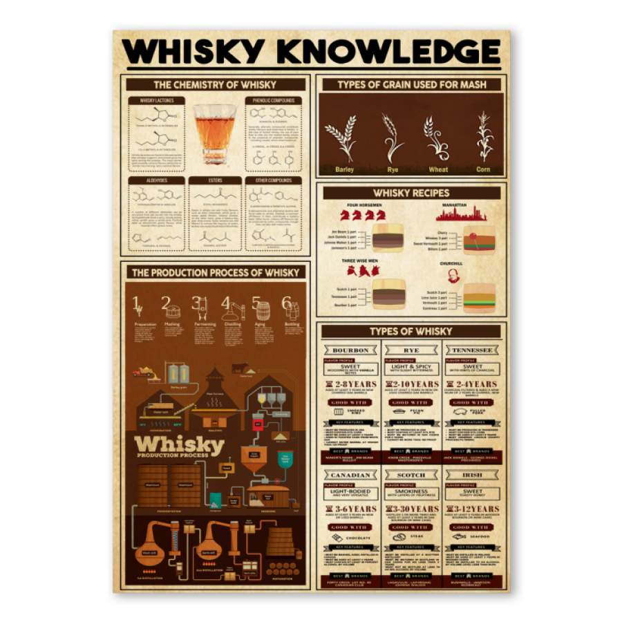 Whisky Knowledge Trending Gift For Whisky Lovers  Poster