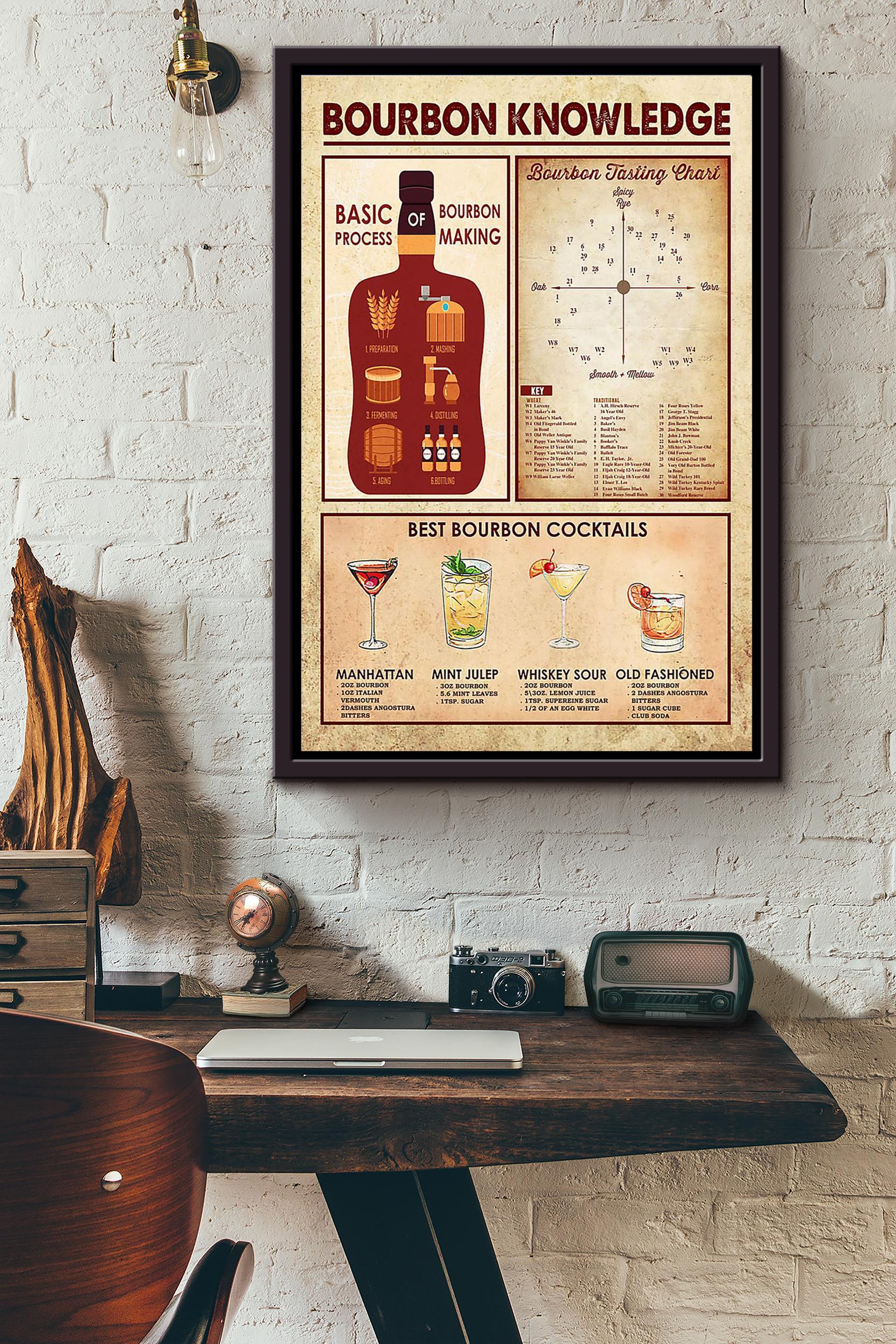 Bartender Bourbon Knowledge Framed Matte Canvas