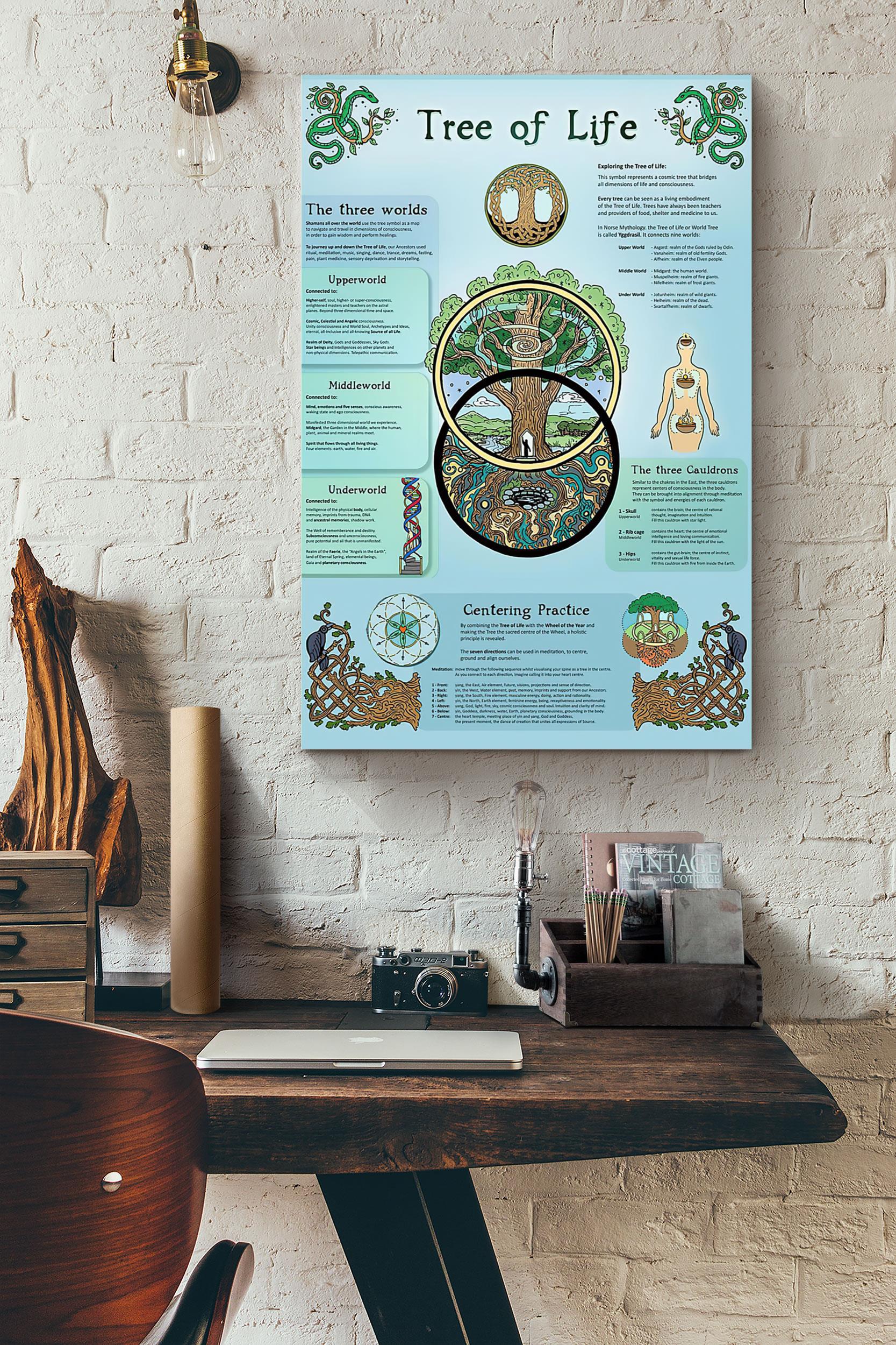 Tree Of Life Knowledge Poster