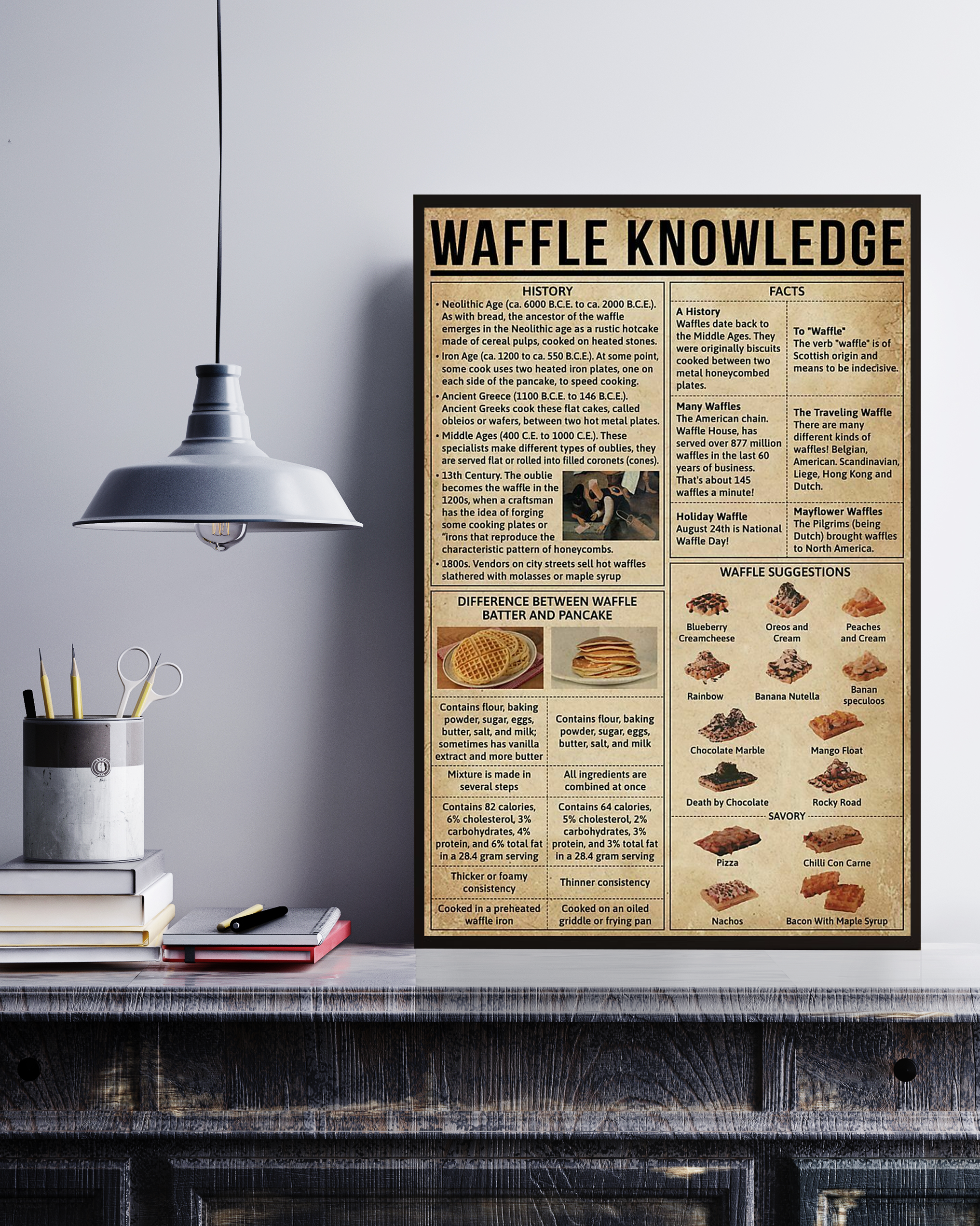 Waffle Poster Portrait Knowledge Poster No Frame