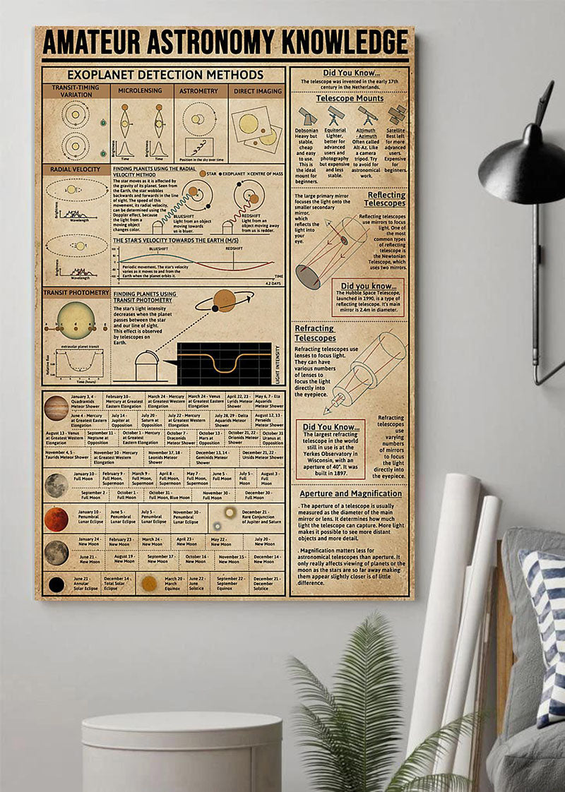 Amateur Astronomy Knowledge Poster