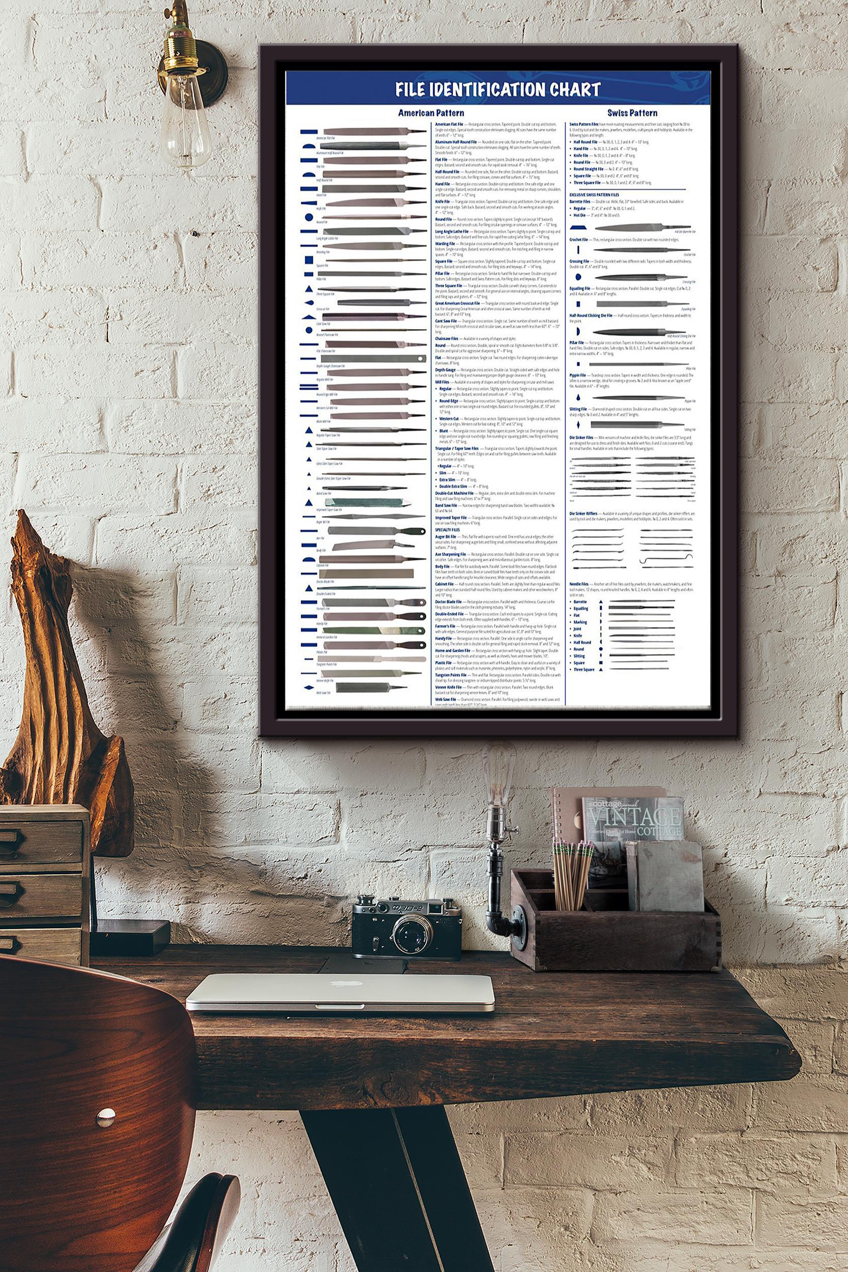 Mechanic File Identification Chart Poster Alisashirt Store