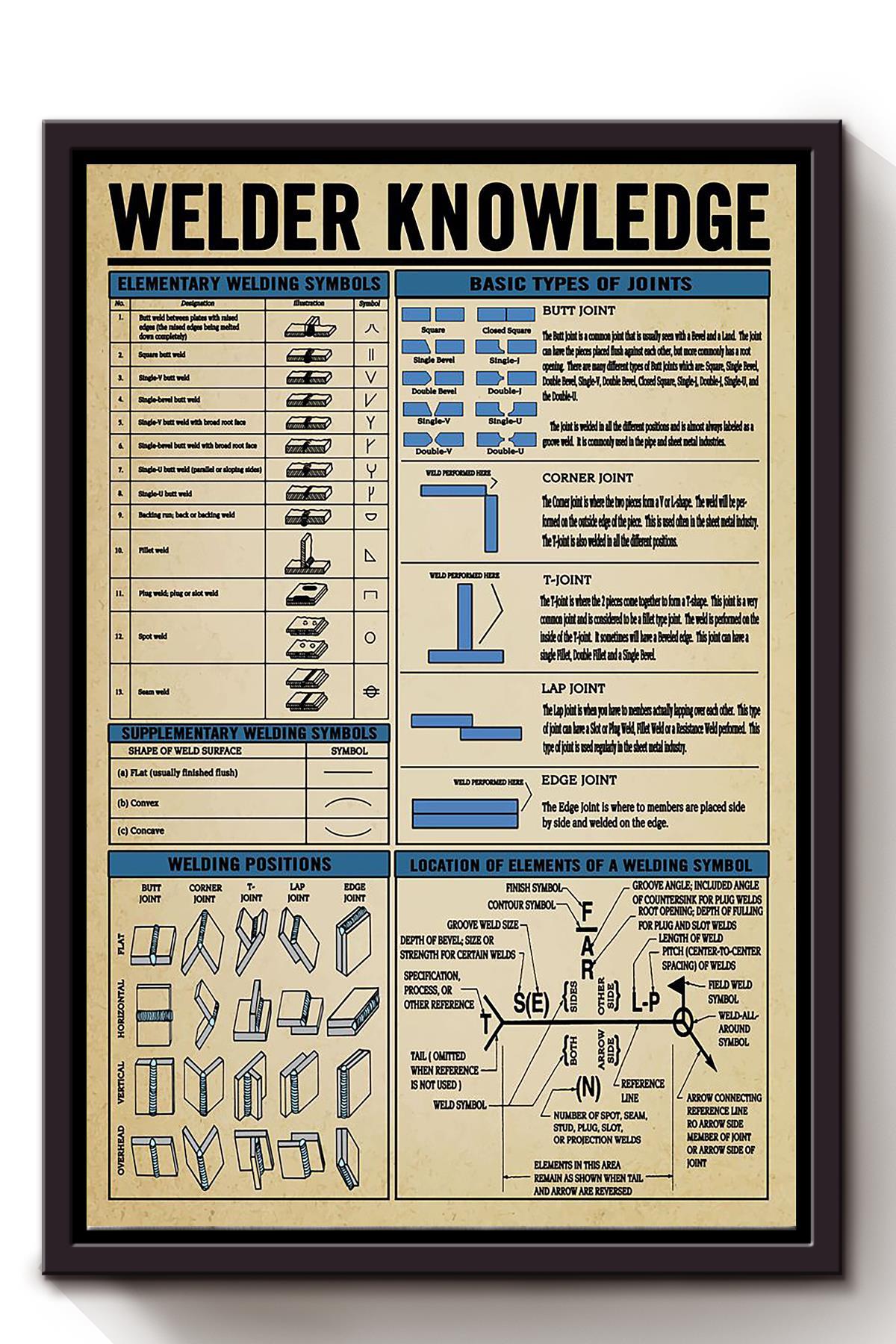 Welder Basic Information Knowledge Wall Art Gift For Welder Engineer Framed Canvas