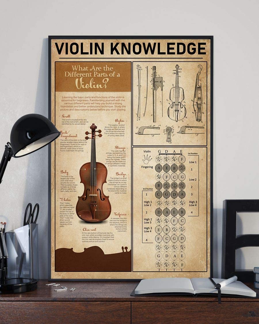 Violin Knowledge What Are The Different Parts Of A Violin Poster