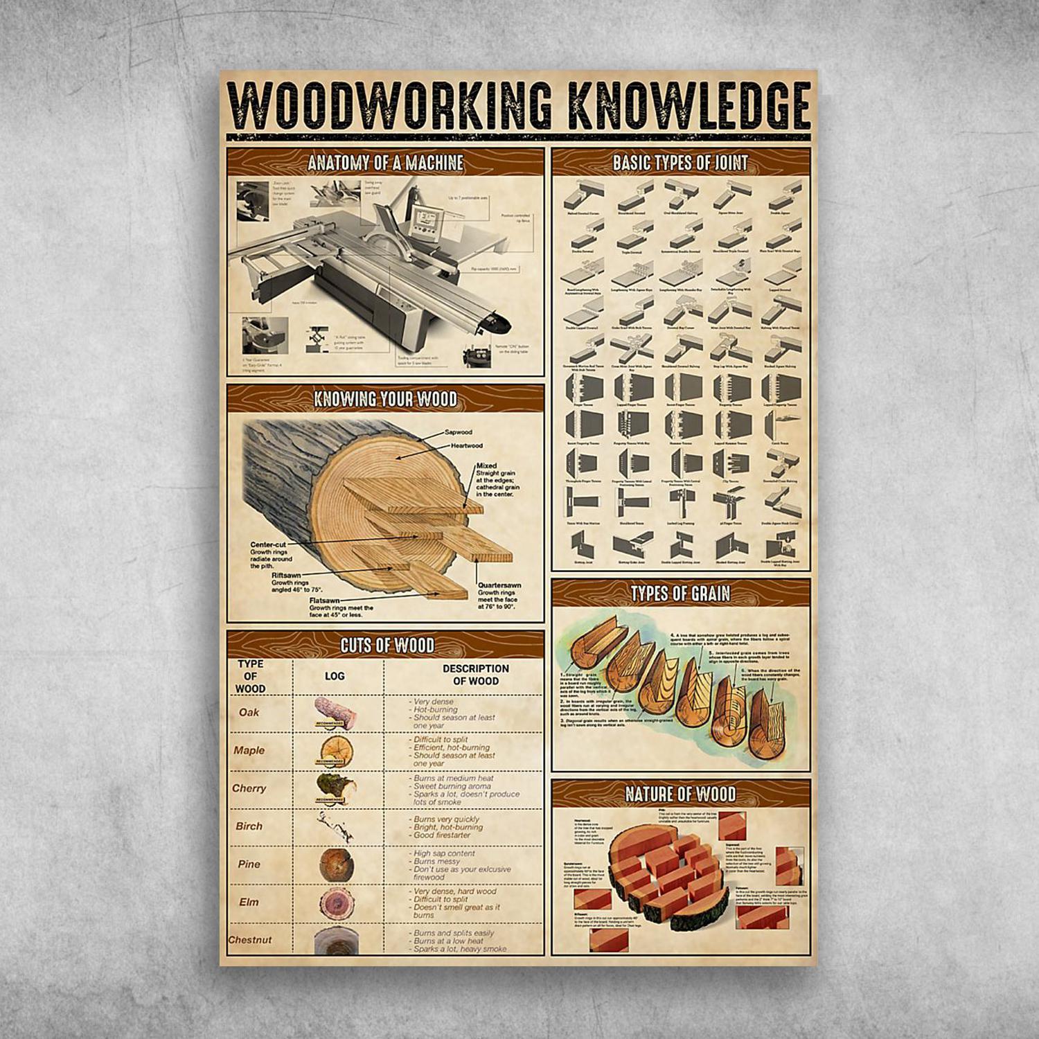 Woodworking Knowledge Anatomy Of A Machine Basic Types Of Joint Poster Print Wall Art Canvas Wall Decor