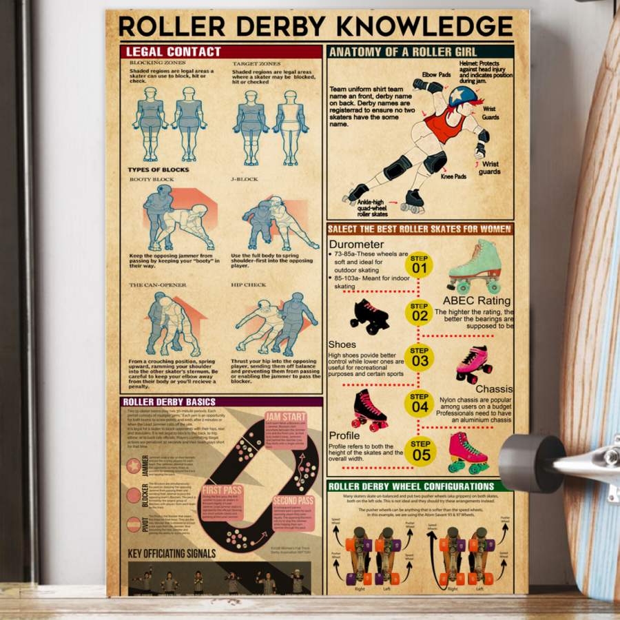 Roller Derby Knowledge Giving Roller Derby  Players  Poster