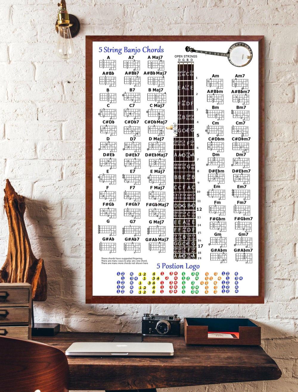 5 String Banjo Chords Knowledge Canvas Art Prints Unique Gifts