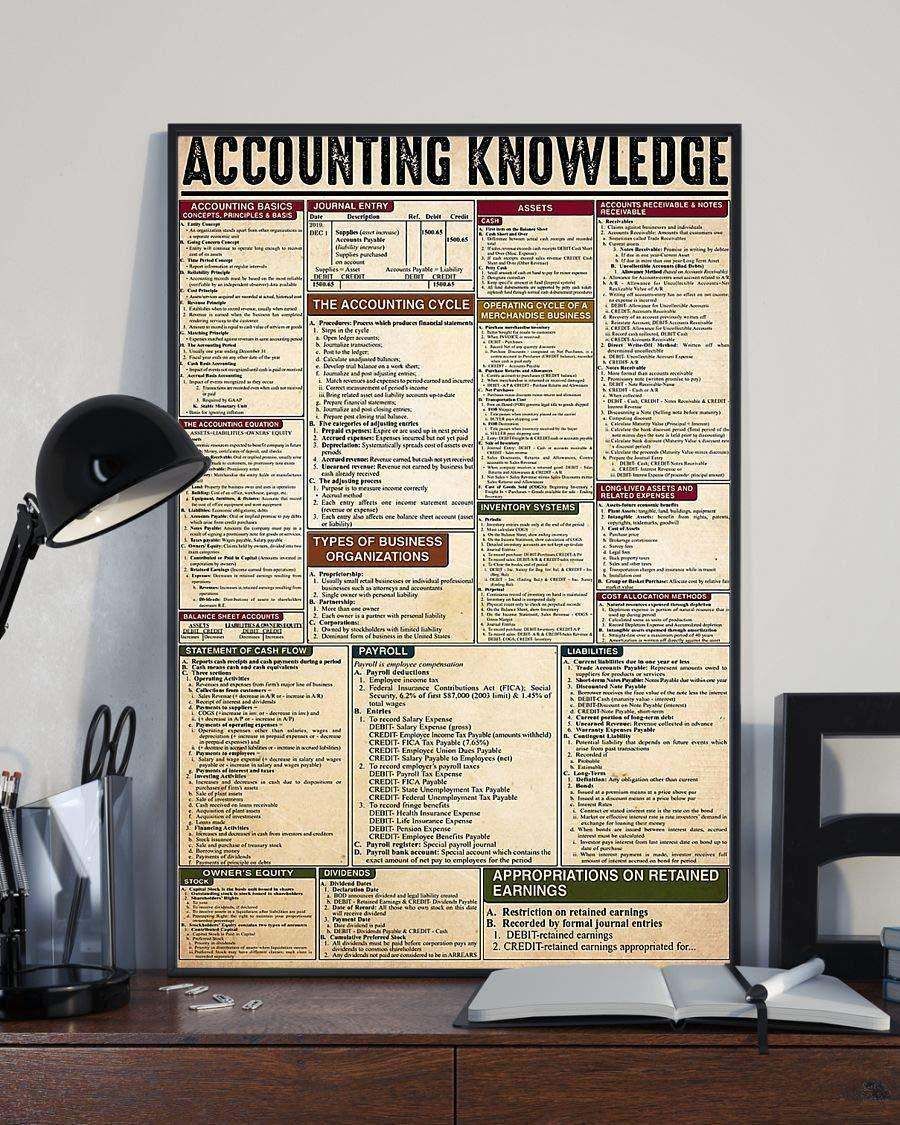 Techniques Knowledge Needed In Accounting For Accountant poster canvas