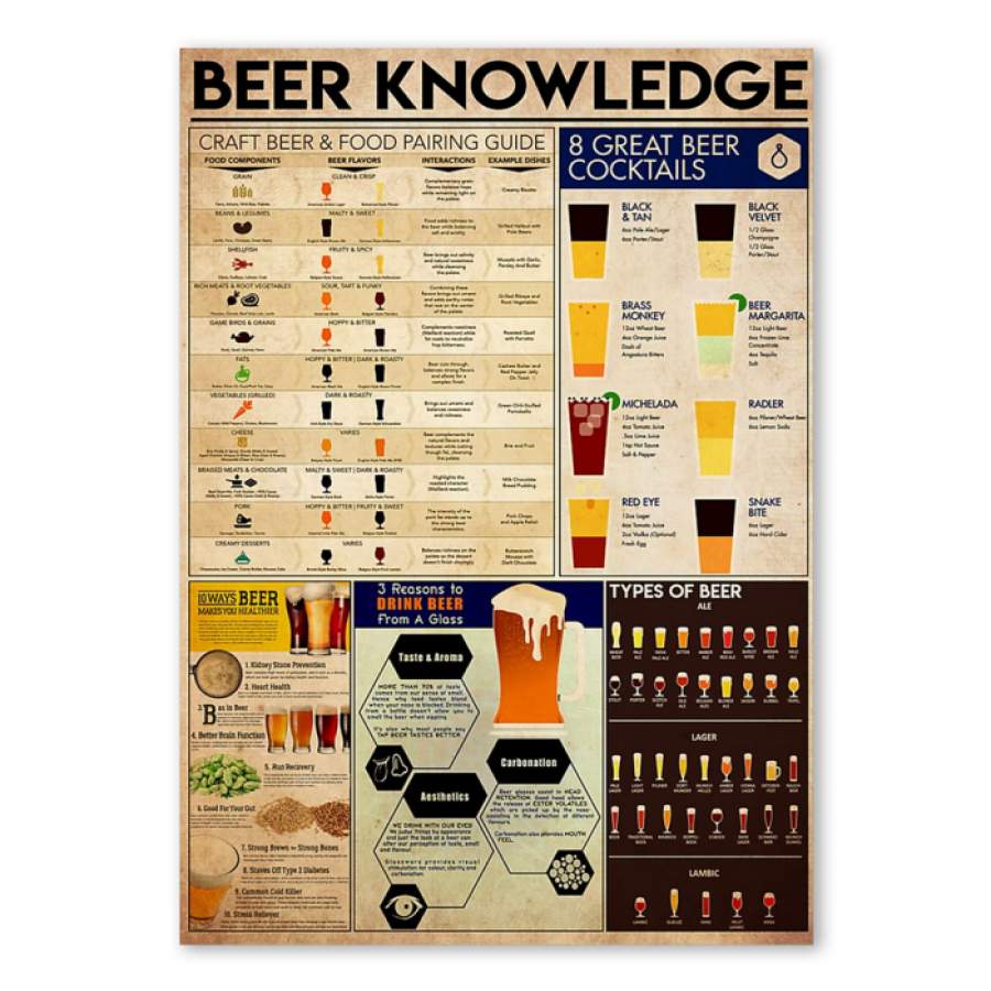 Beer Knowledge Special Custom Design Poster  Gift  For Beer Lovers