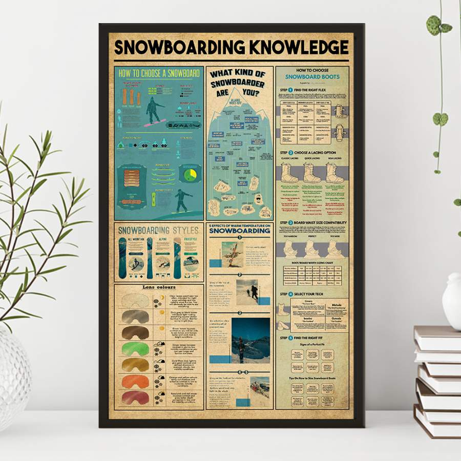 Wozoro Unframed Poster Wall Art Snowboarding Knowledge Size 11×17, 16×24, 24×36 inch