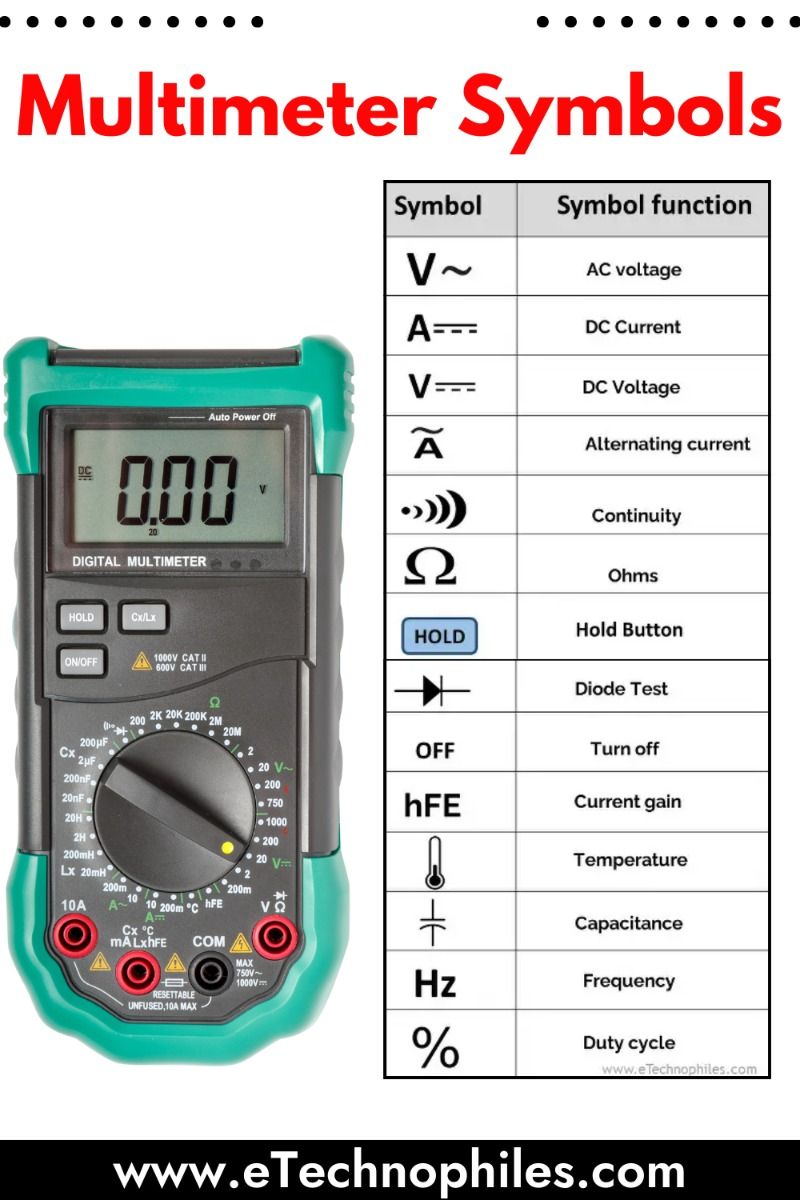 Multimeter Symbols in Detail fashionstation 0608 2293