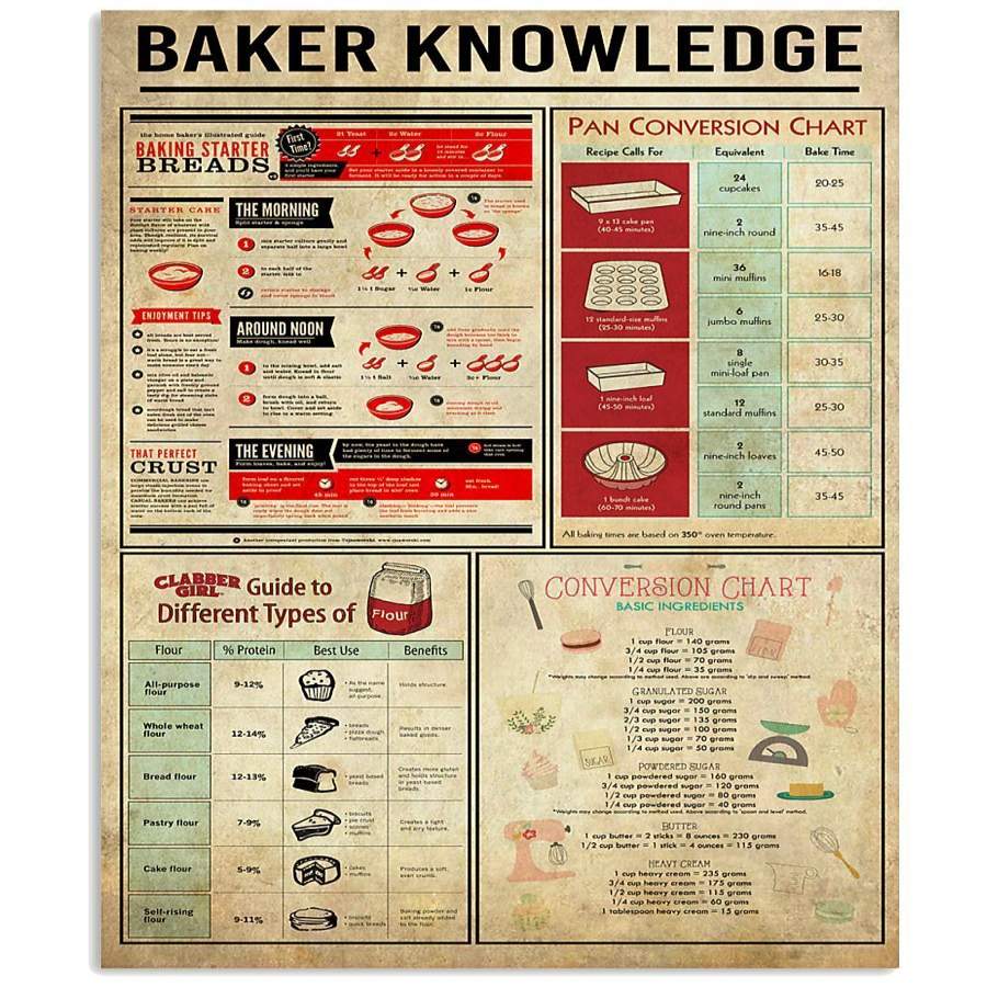 Baker Knowledge Special Custom Design For Cook Lovers Vertical Poster